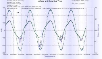 Precision cardiac function instrument for retail clinics